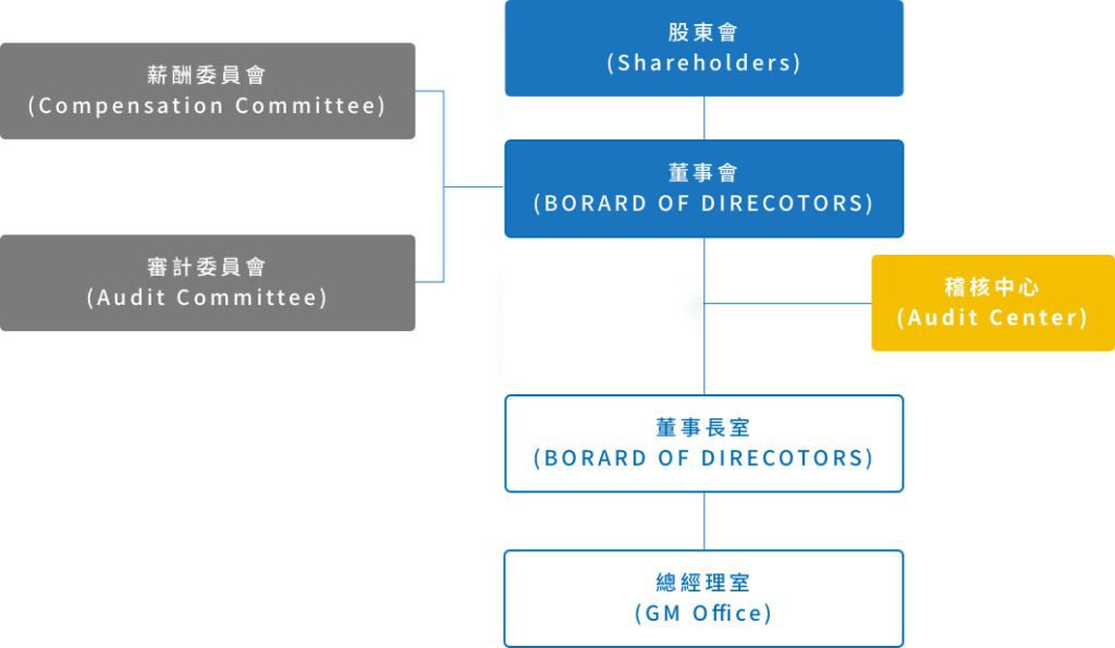 尊龙凯时-人生就是搏中国官方网站