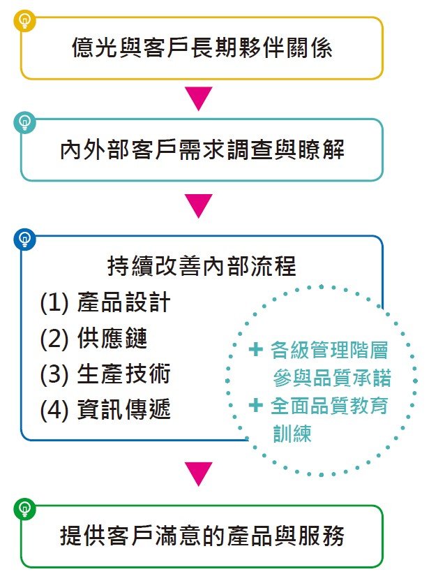 尊龙凯时-人生就是搏中国官方网站