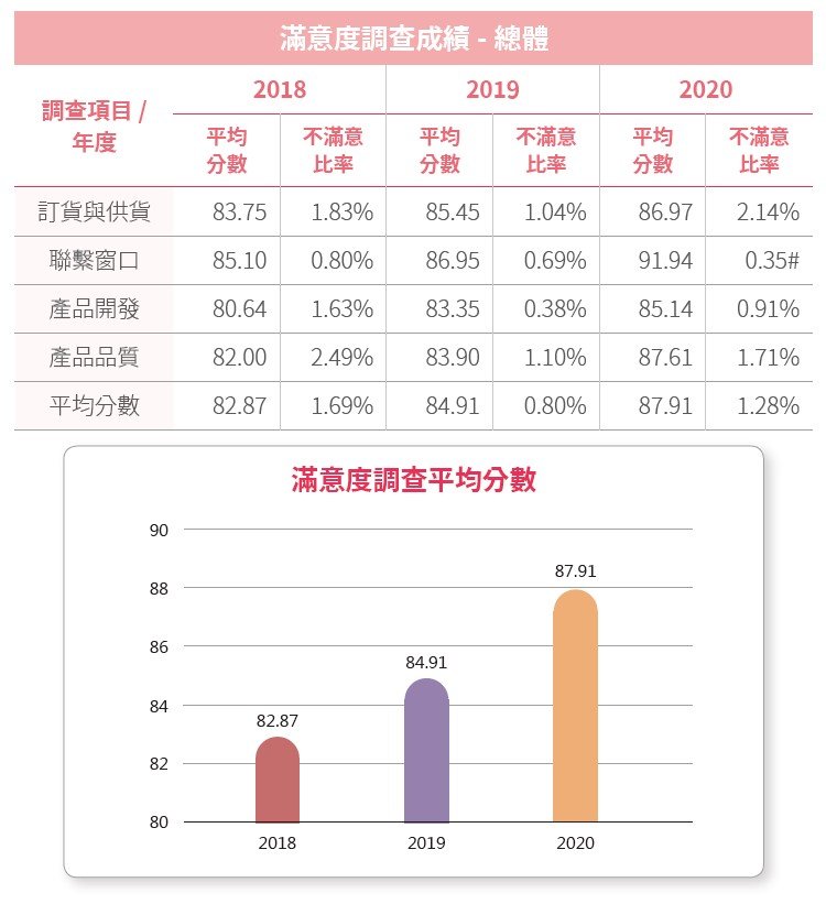 尊龙凯时-人生就是搏中国官方网站